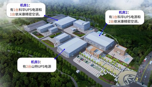 江蘇省某食品廠3個機(jī)房ups和精密空調(diào)在線集中監(jiān)控方案