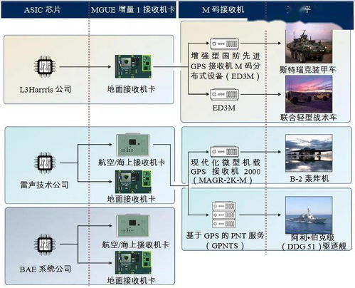 2021年國外軍事導(dǎo)航領(lǐng)域發(fā)展綜述 技術(shù)深化與體系對抗的新篇章